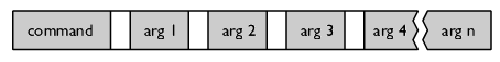 [Command format]